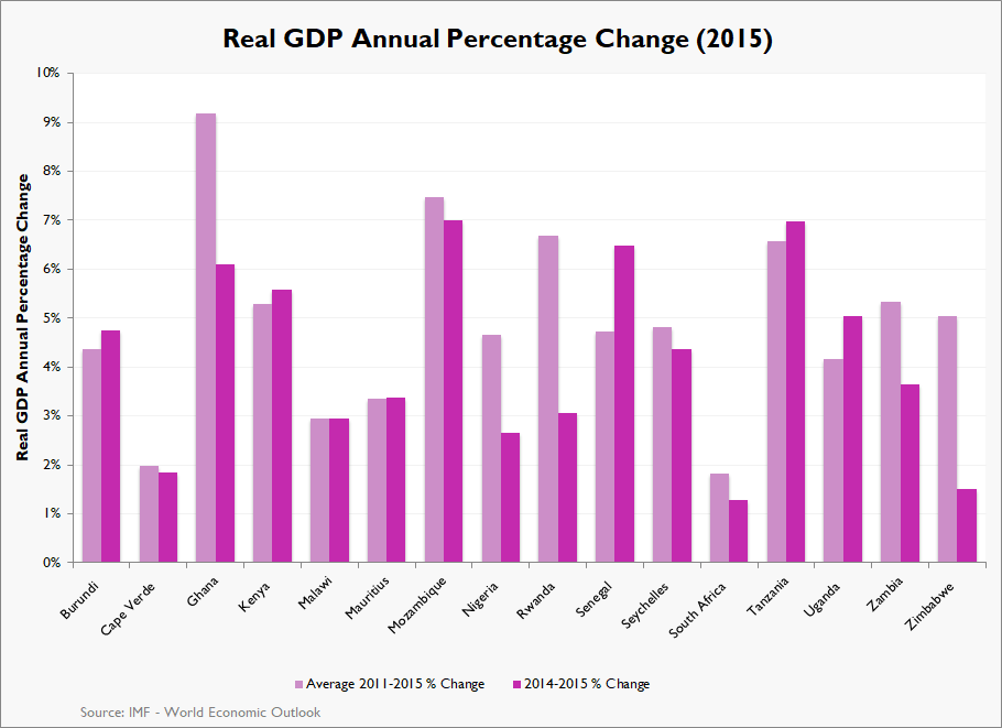 Housing Finance Information Network